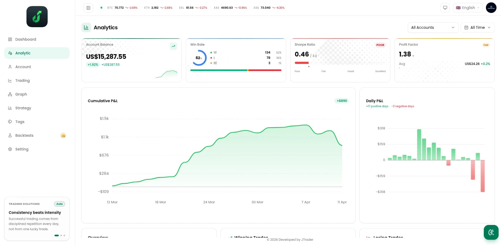 JTrader analytics preview