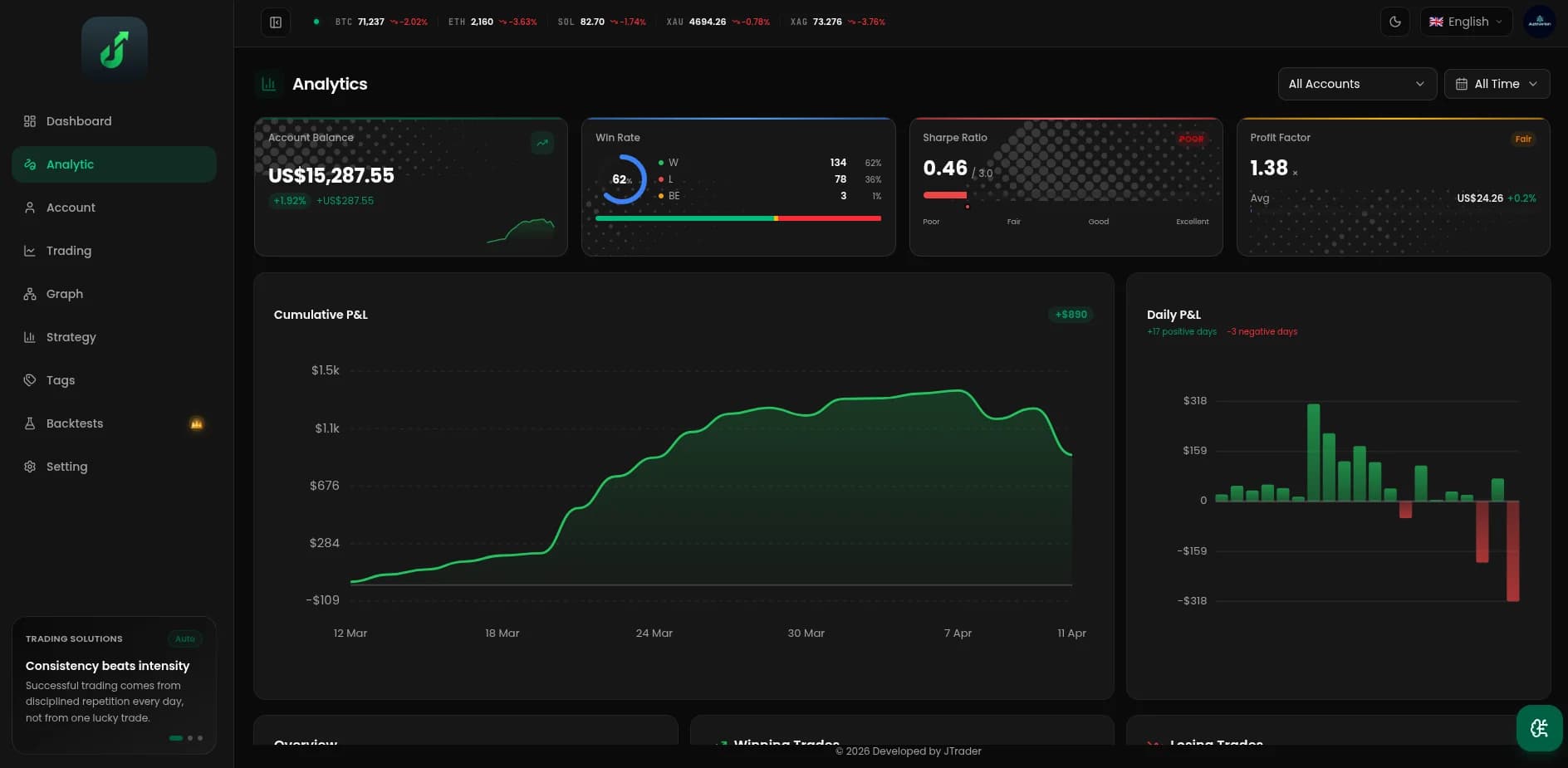 JTrader analytics dashboard